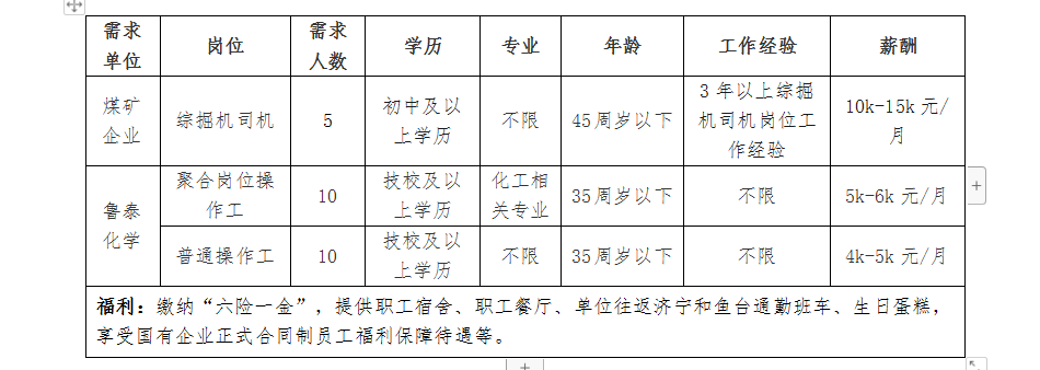 山东鲁泰控股集团有限公司下属企业操作工招聘简章