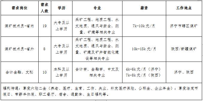 2023年“职